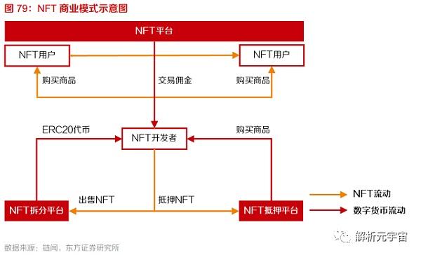 10个问题说清楚 什么是元宇宙