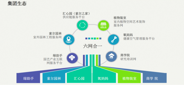 索尔园林 当园林遇见区块链——园林行业数字化转型的技术新范式