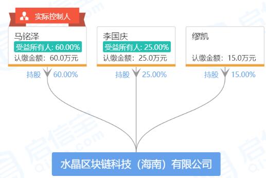告别当当，拥抱区块链 李国庆的战略转型与互联网新边疆