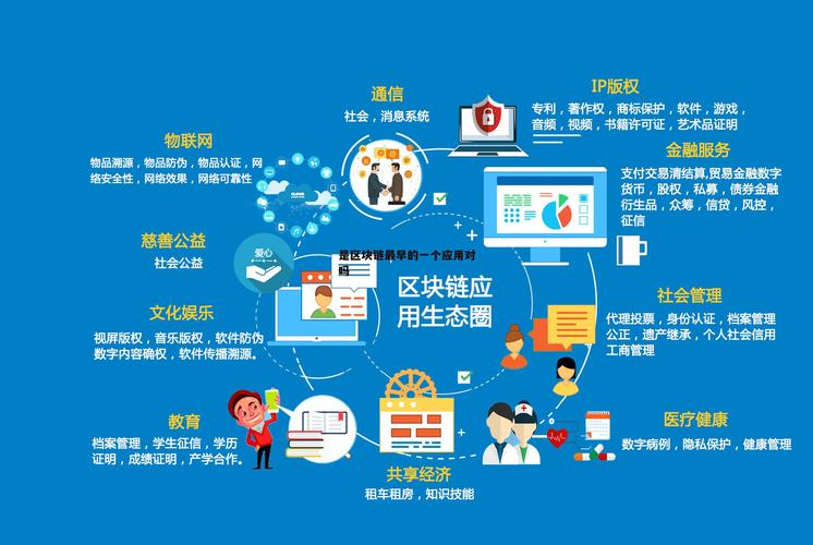 是区块链最早的一个应用对吗