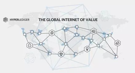能源区块链研究 | 成为区块链开发人员的指南